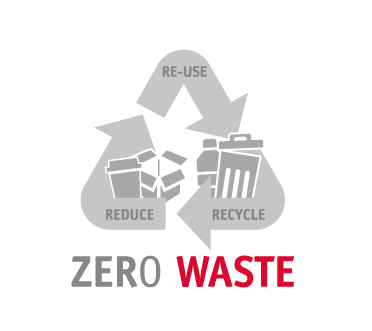Zero Waste – Reduce, Re-use, Recycle